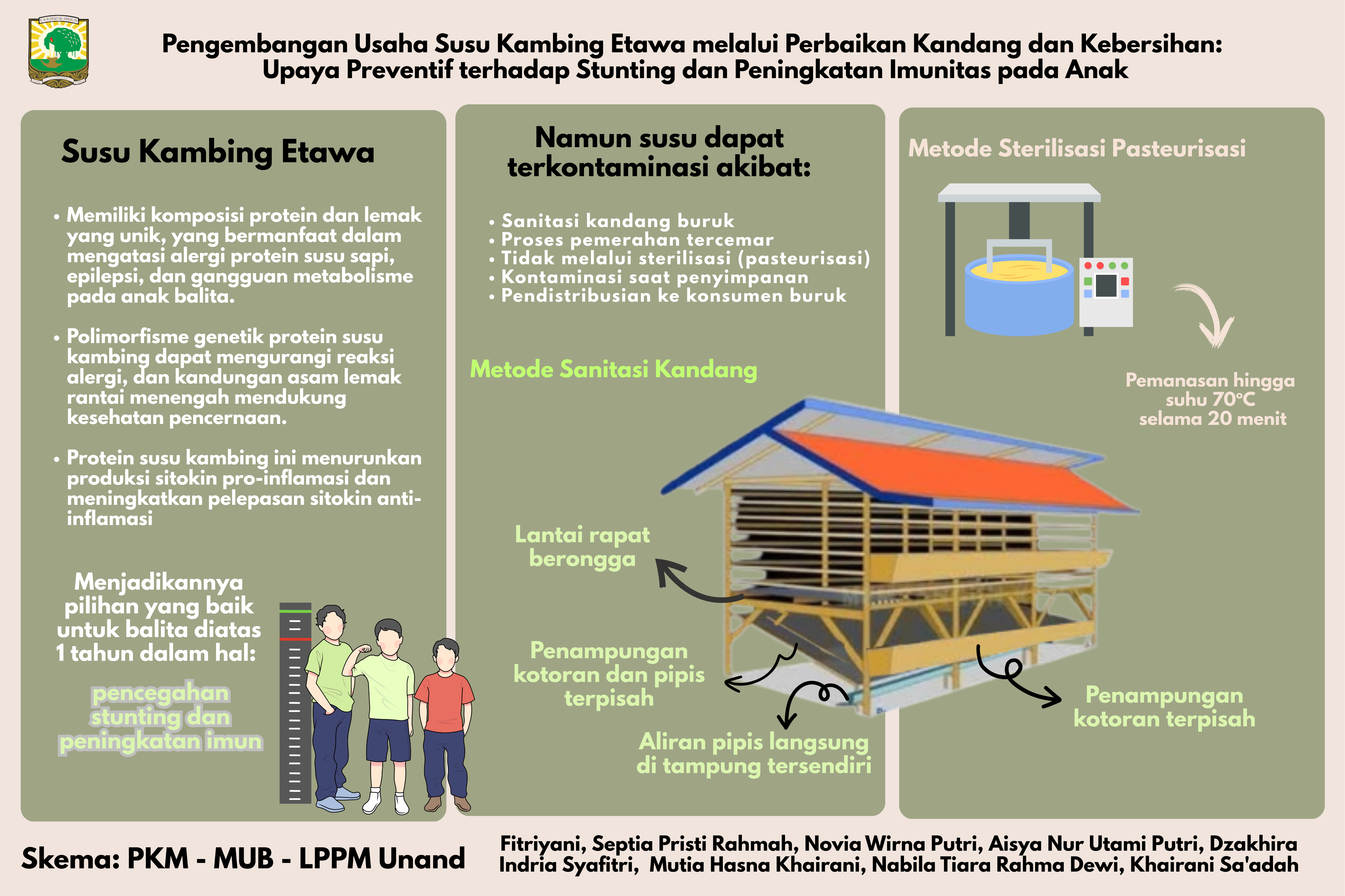 Pengembangan Usaha Susu Kambing Etawa melalui Perbaikan Kandang dan Kebersihan: Upaya Preventif terhadap Stunting dan Peningkatan Imunitas pada Anak